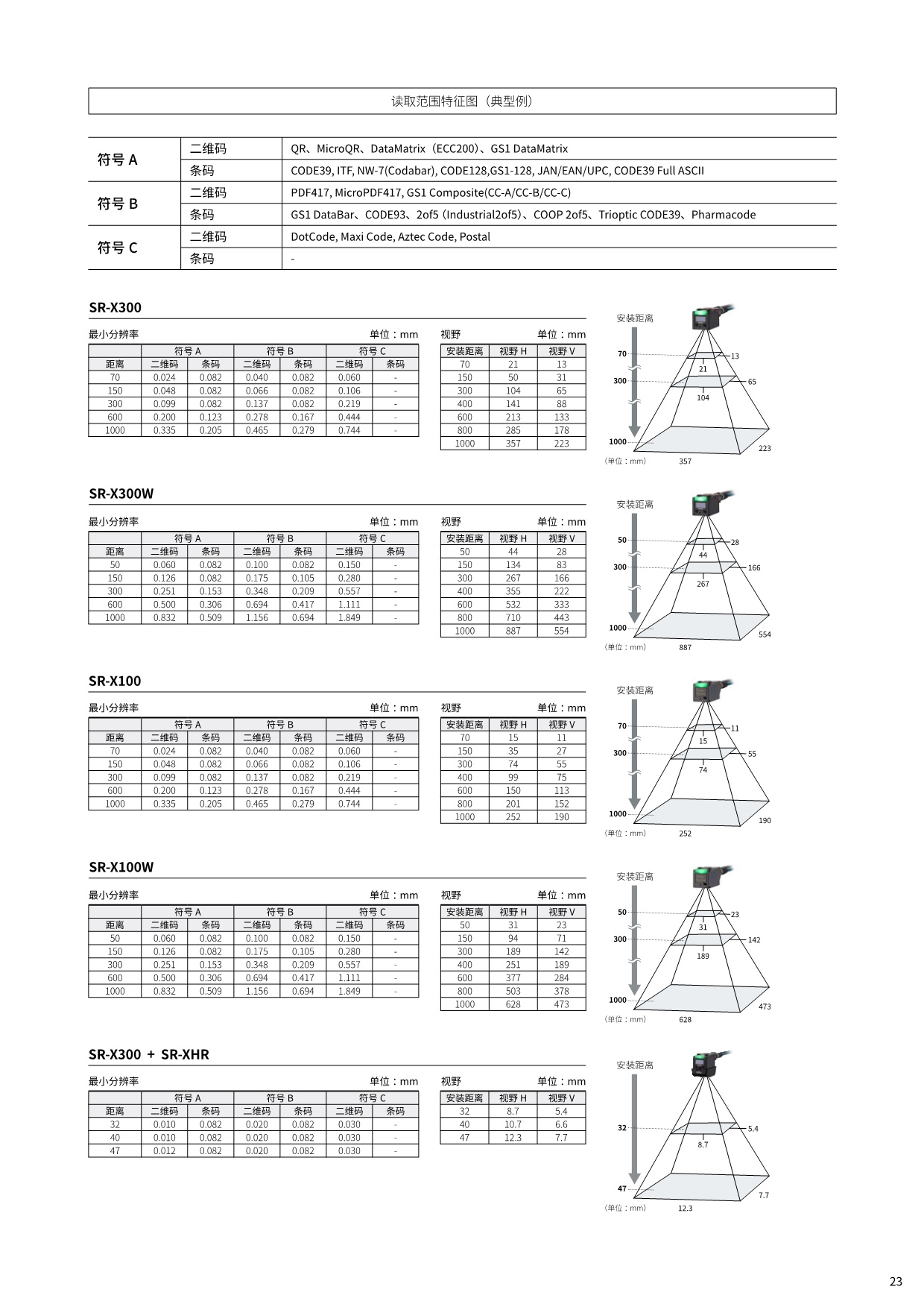 Supply KEYENCE SR-X series AI intelligent barcode scanner