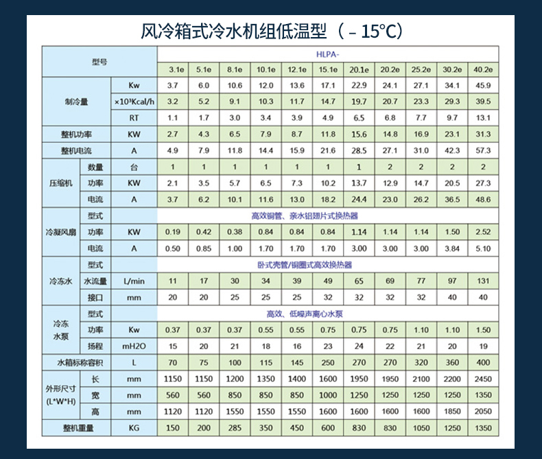 Air-cooled chillers and Hanliang air conditioning equipment support customized processing of chiller equipment