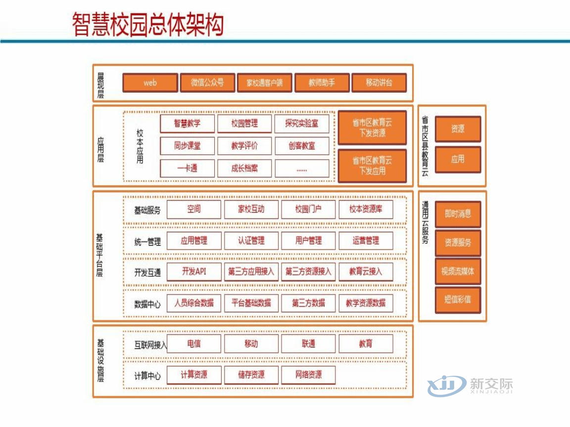 Smart Campus Meaning Smart Industrial Park Overall Solution Elevator Card Management System Smart Community Fire Network Monitoring System