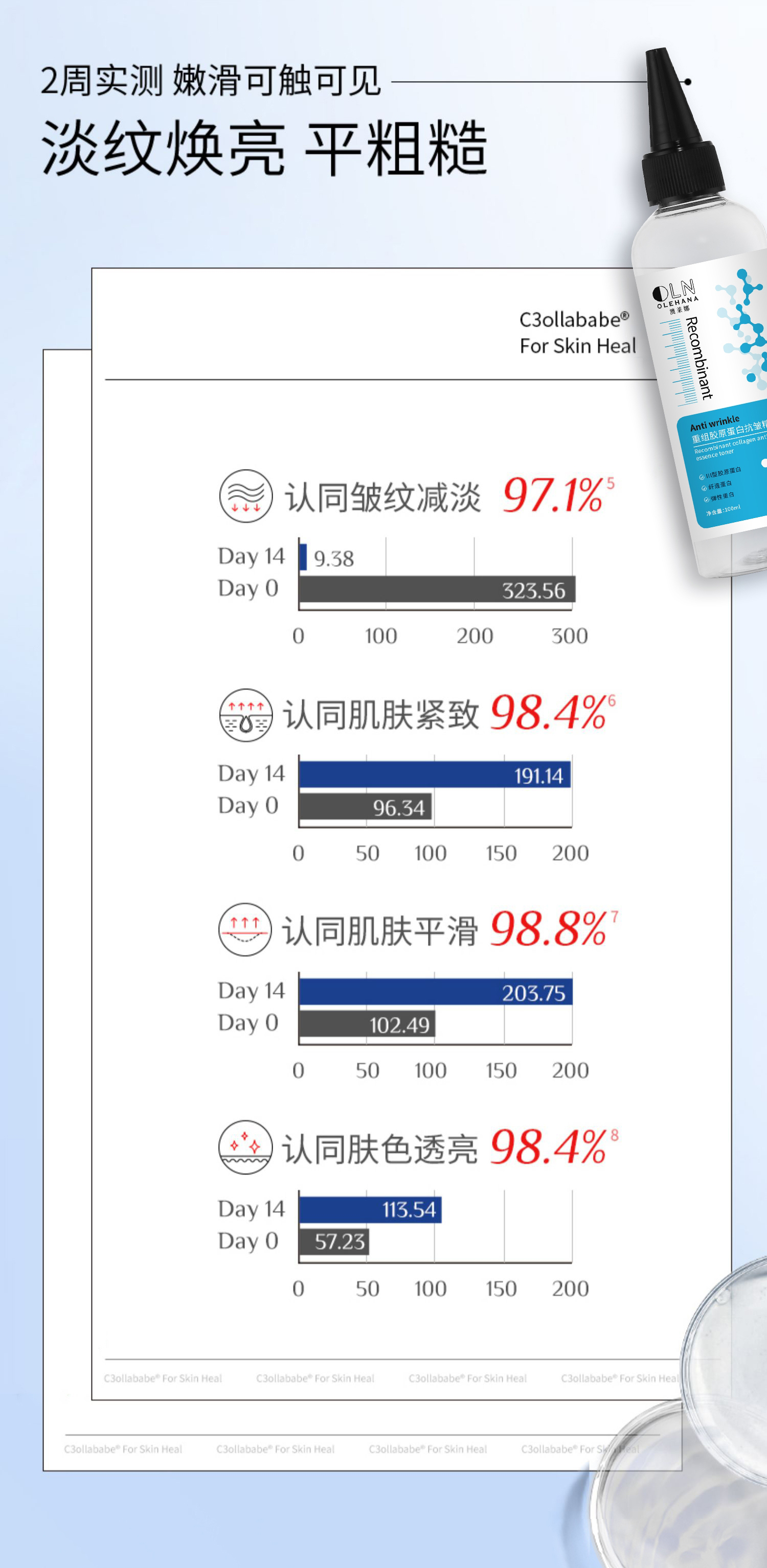 Three type collagen cream, light lines, firming, staying up late, carnosine, recombinant human collagen face cream, OEM