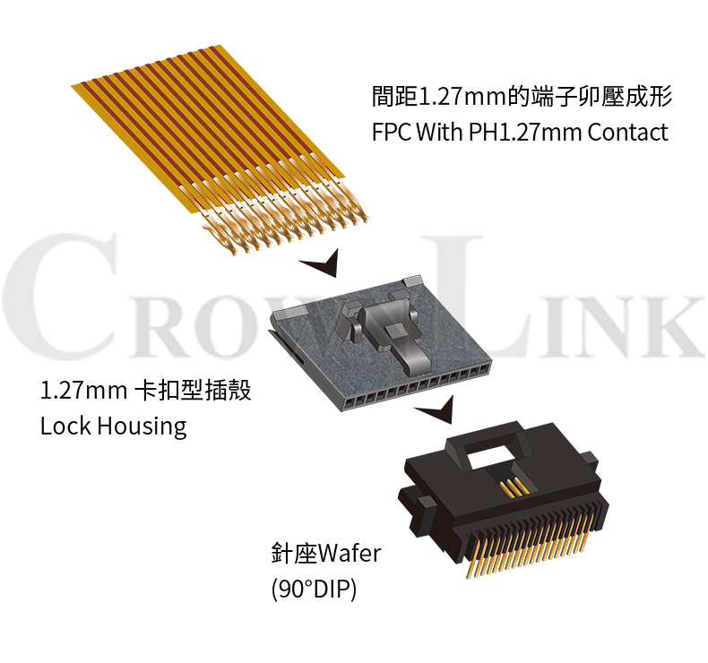 CROWNLINK quick connect 1.27 terminal FPC/FFC thin film switch riveting processing