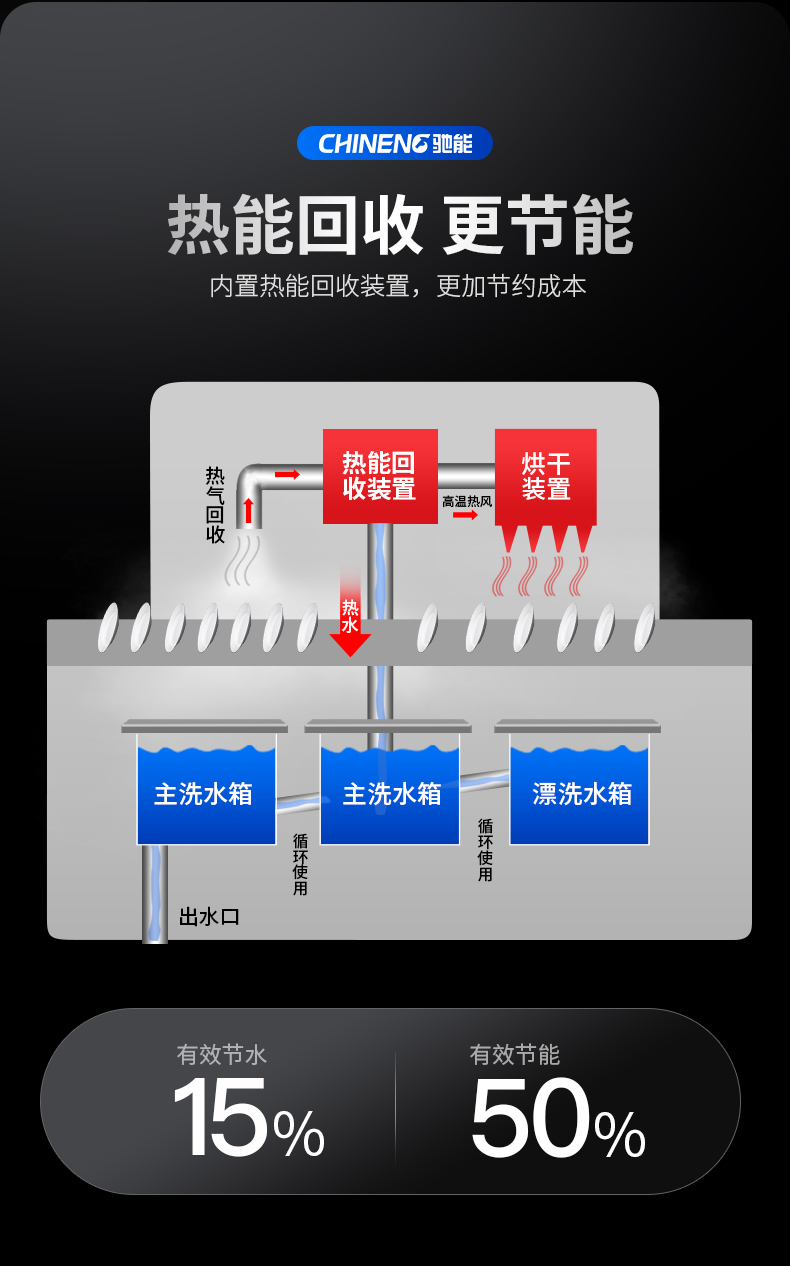 Chineng Commercial Changlong Dishwasher Hotel Canteen Restaurant Dishwashing Machine with Drying