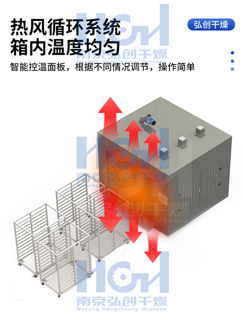 High temperature industrial oven, temperature resistant to 300 degrees Celsius, electric heating, uniform temperature control, rubber sealing ring