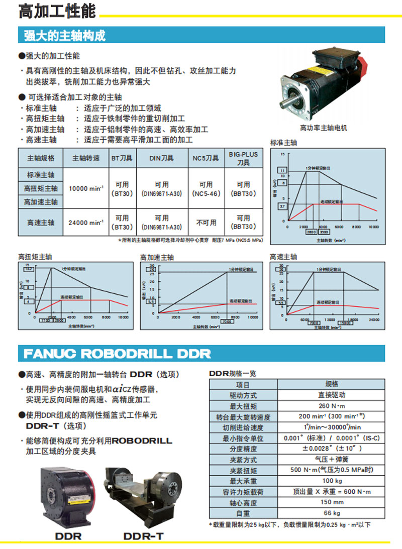 Japan FANUC Drilling and Tapping Machining Center Fanuc Frank Yellow Machine 14 knives 21 knives copper machine