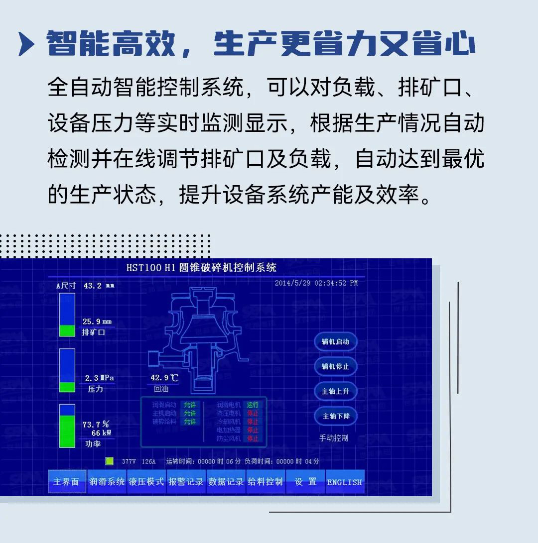 200 ton stone production line basalt cone crusher Shibang cone crusher