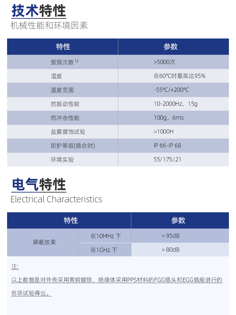 Navigation Precision TGG 4-core High Voltage Aviation Plug IP68 Mini Waterproof Connector