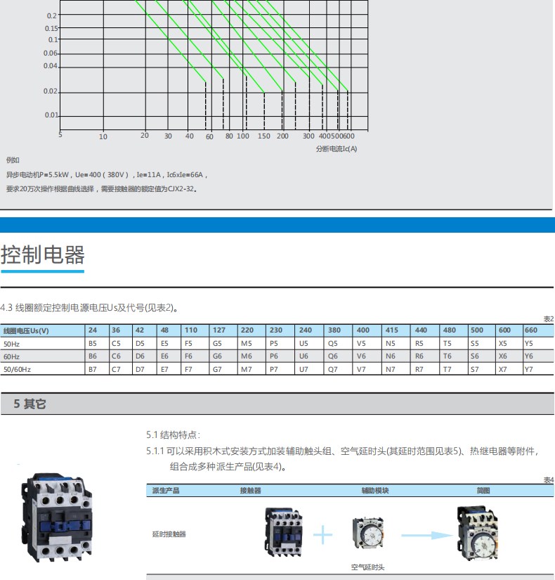 CHINT/̩ CJX2ϵнӴ CJX2-8008 660V 80A 1