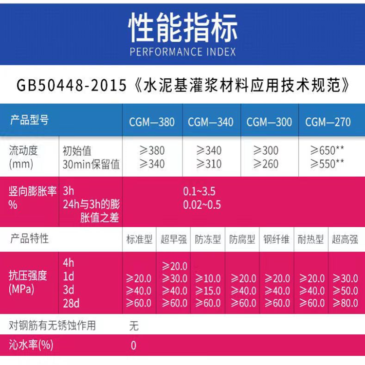 C40-C130 universal support equipment foundation secondary grouting bridge high-strength non-shrinkage expansion joint grouting material