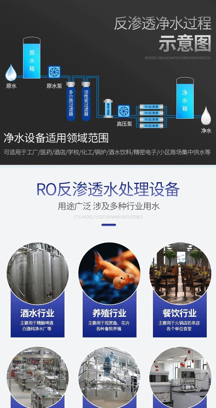 Large commercial Water filter RO reverse osmosis deionization straight drinking machine Industrial large flow pure water machine Water treatment equipment