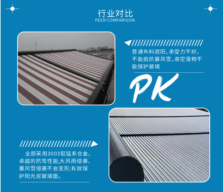 Customized Sunshine Room Sunshade Roof Blind Electric Roof Canopy Glass Roof Villa Sunscreen Insulation Telescopic Canopy