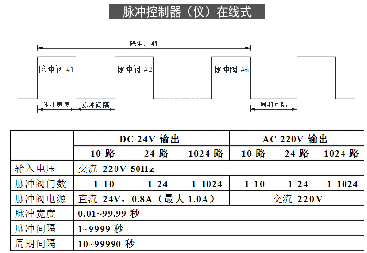 Baotai Contactless Electromagnetic Pulse Control Instrument Digital Display Programmable Ash Cleaning Controller BT06