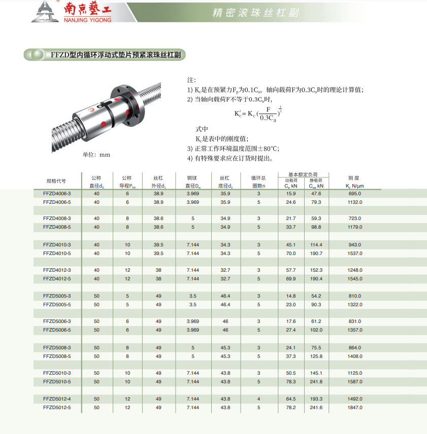 AZI China Craft Brand FFZD4006R-3-P3/350X245-E Ball Screw Pair