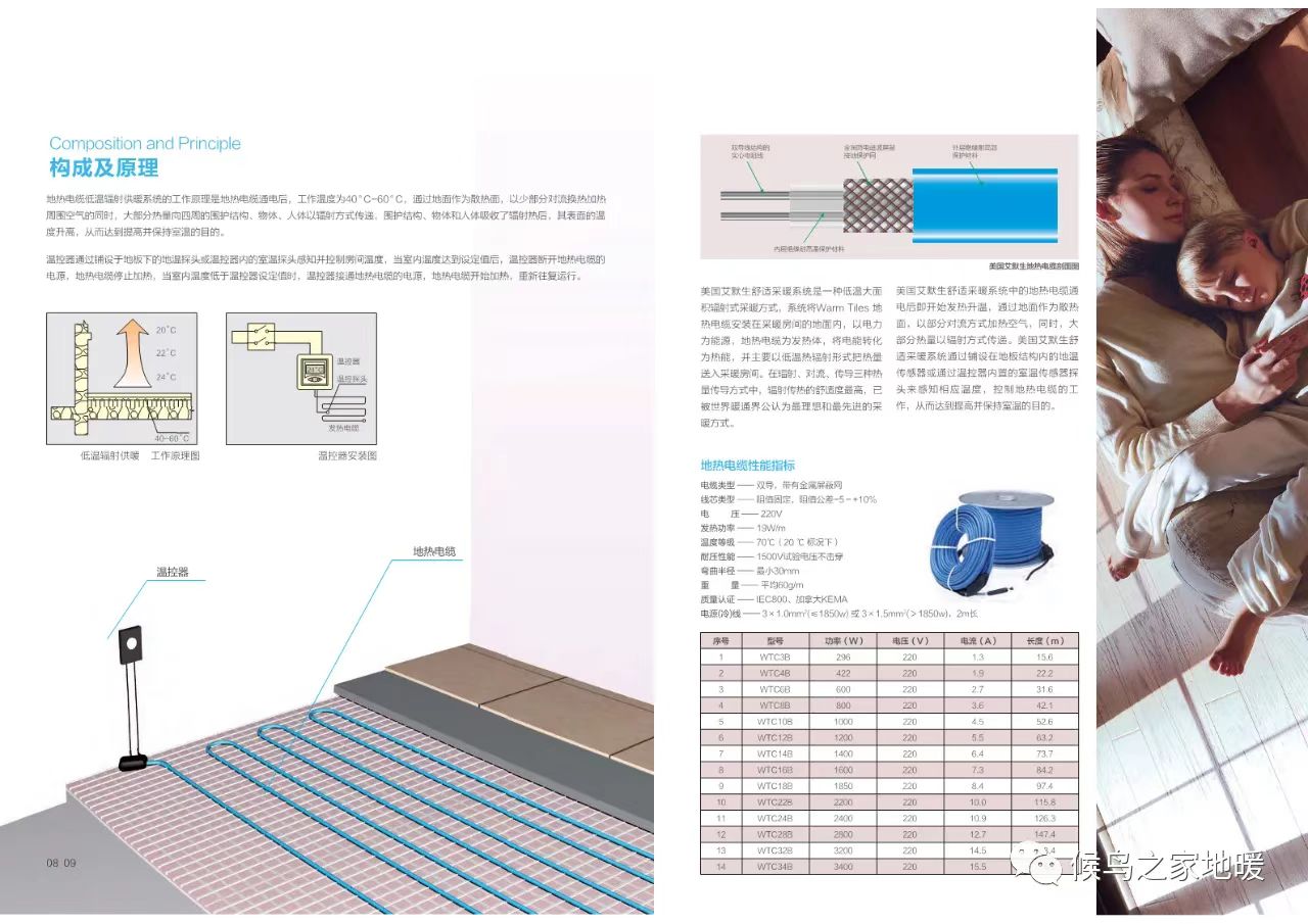 Emerson Electric underfloor heating | WarmTiles heating cable/dual conductor dual heating