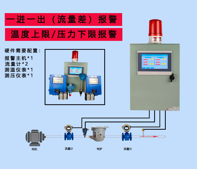 Intermediate frequency furnace alarm device inlet and outlet cooling water detection system differential flow rate pressure temperature alarm instrument