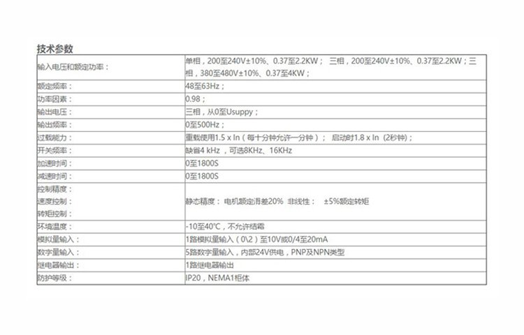 New original ACS150-03E-02A4-4 universal ABB frequency converter 0.75kw nationwide shipping package