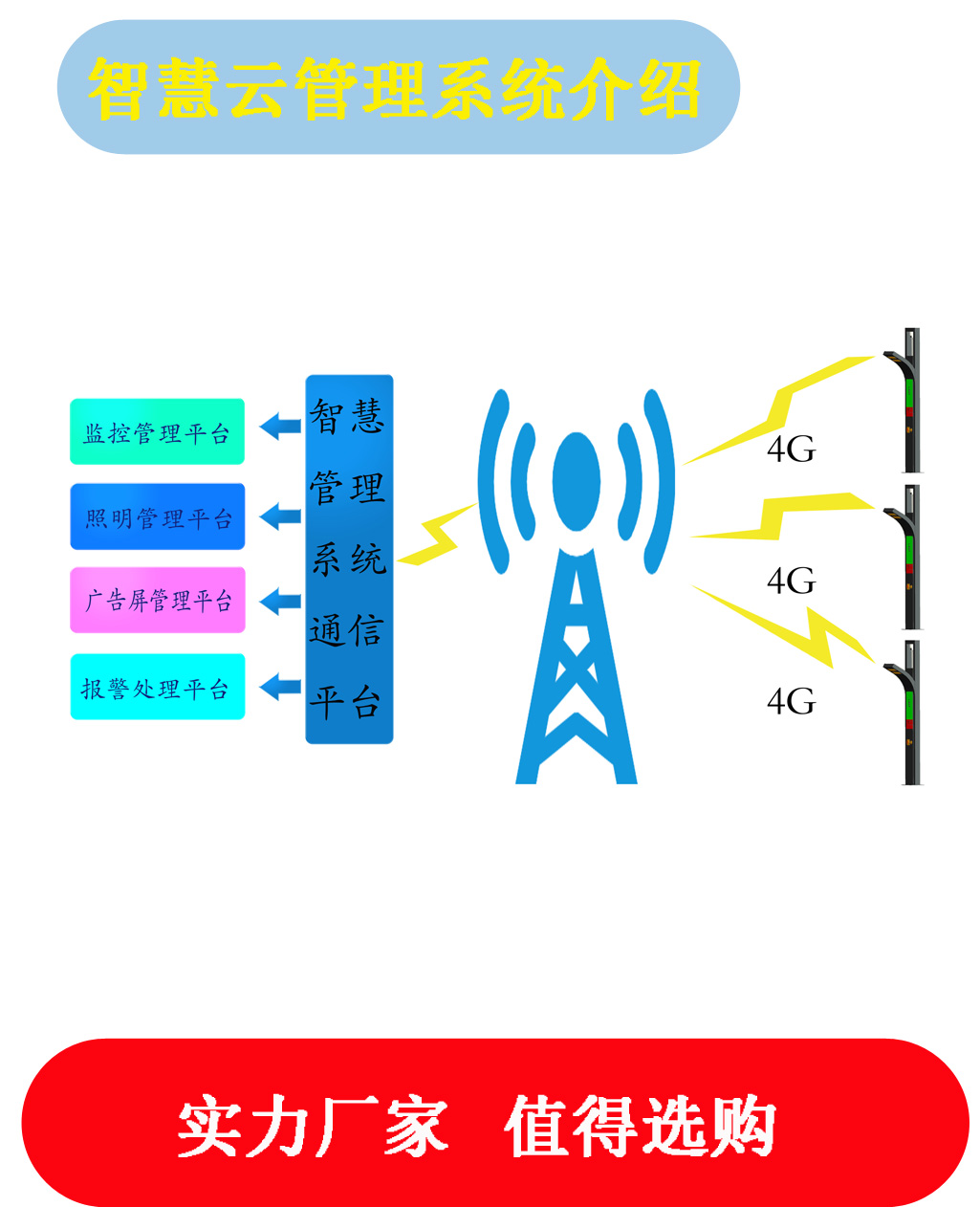 Integrated lighting system, smart street light, 5G multifunctional pole, smart city construction