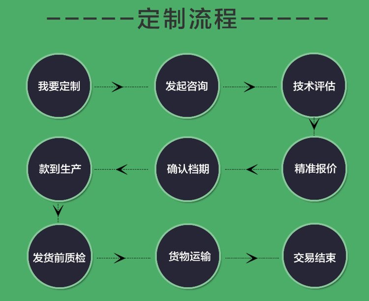 Fluorine rubber silicone rubber ring FKM rubber acid alkali oil resistant environmental protection O-ring dust washer