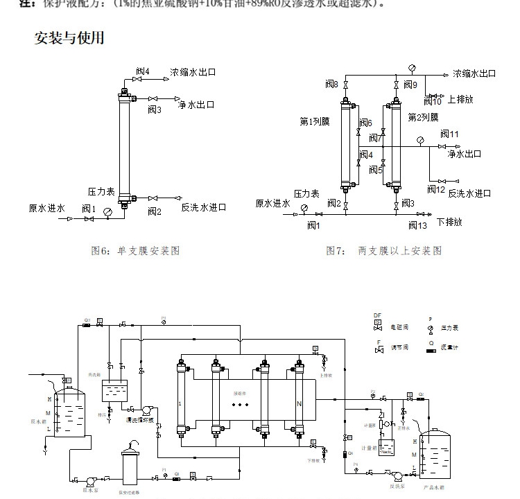 Ultrafiltration membrane HM90PAN industrial HM160/200PVDF water treatment filtration equipment urea purification of wastewater