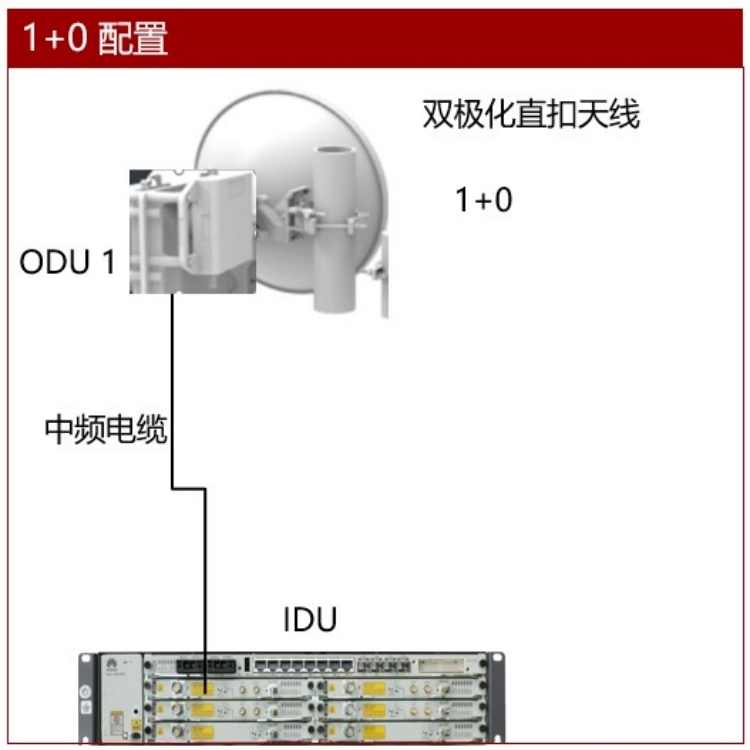 Huawei Microwave Antenna UHP Modular Antenna Single Pole 18GHz C3 A18D06MAC-3NX