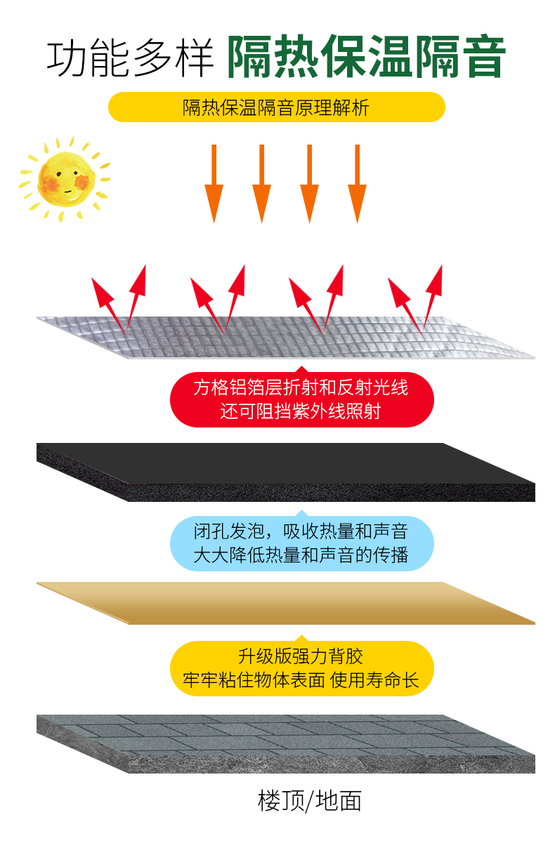 High temperature resistant thermal insulation cotton, fire resistant thermal insulation cotton, sound absorption and noise reduction roof, sun protection, waterproof and thermal insulation material