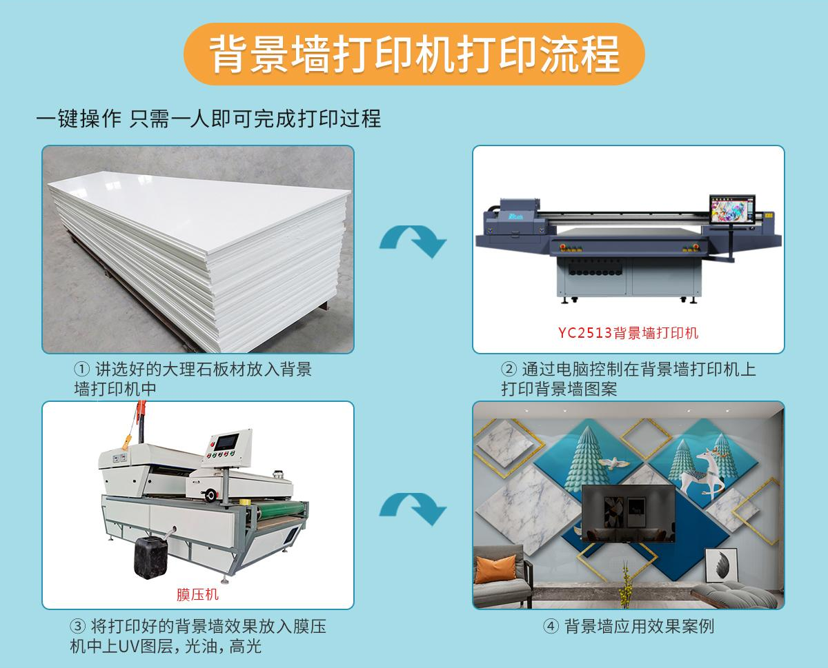 Wancai marble slab UV flat printer background wall UV printer factory