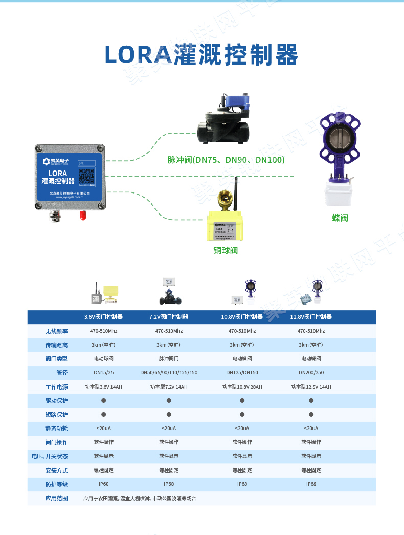 LoRa1000 gateway data transmission radio DTU with main station WiFi wireless 4G module 485 long-distance communication host