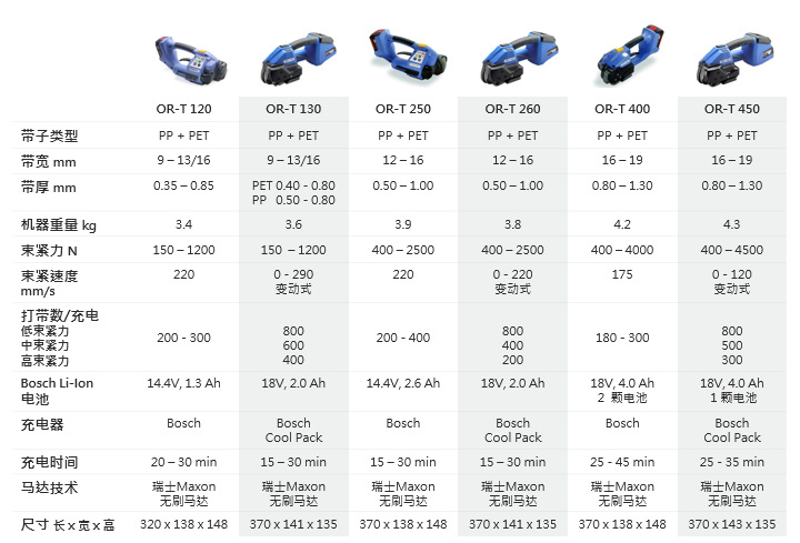 Swiss imported packaging machine ORGAPACK brand OR-T450 portable plastic steel strip electric automatic hot melt