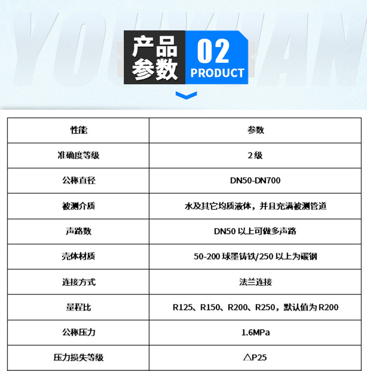 Wired remote transmission ultrasonic water meter, ductile iron flange, large diameter cold water meter, smart agricultural irrigation meter