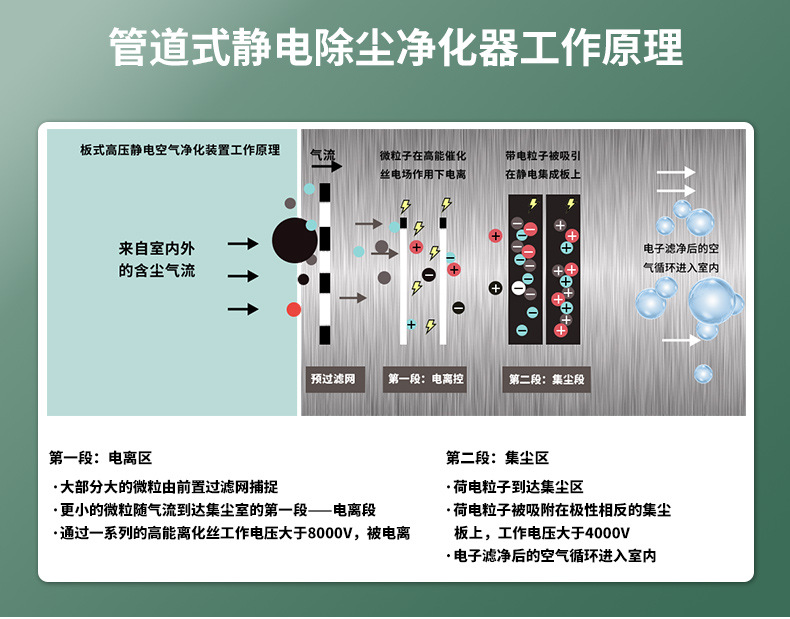 Air return port type nano Photocatalysis air purifier Dashang fan coil type