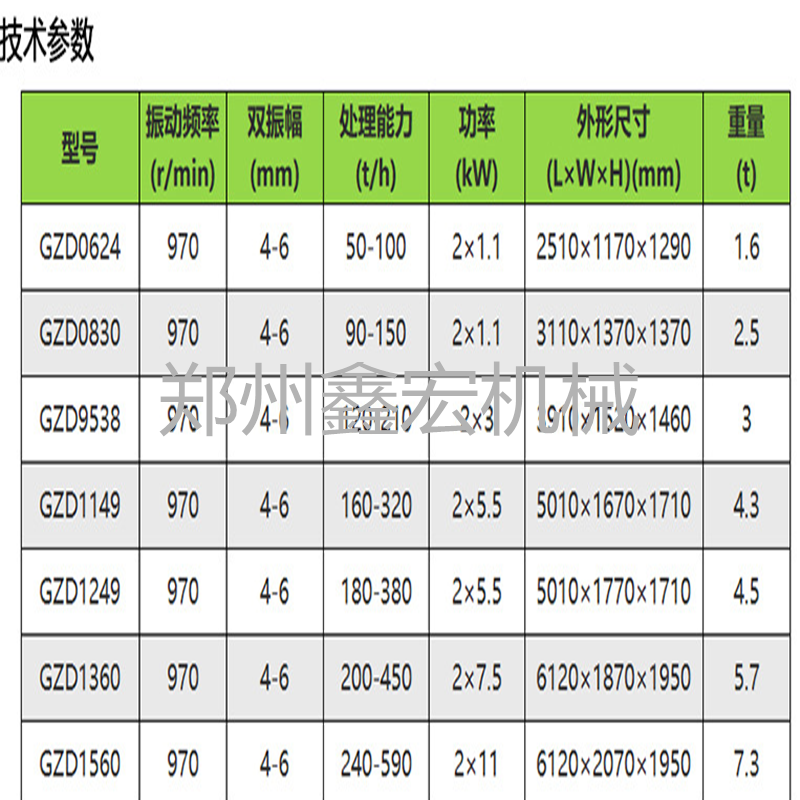 Xinhong supplies ore vibration feeder equipment. Uniform vibration feeder can be customized according to requirements