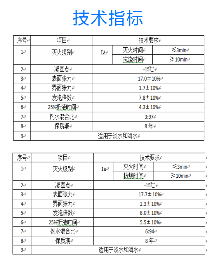 Unocal aqueous film-forming foam extinguishing agent AFFF3% anti soluble high expansion extinguishing agent