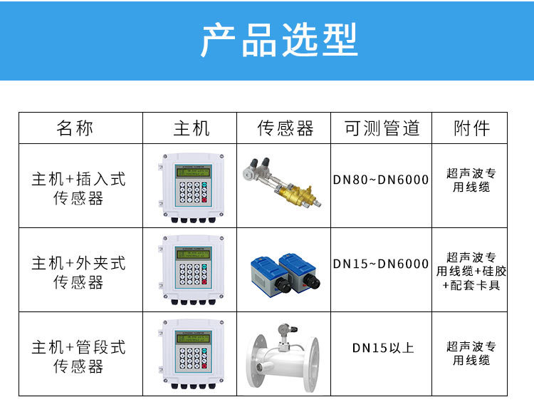 Haifeng Intelligent Instrument Time Difference Method External Clamping Ultrasonic Flowmeter Without Pipe Interruption Accuracy Level 1