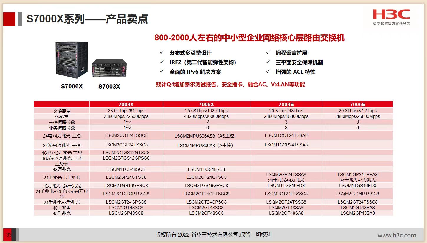 H3C H3C S7003X Ethernet switch mainframe must be equipped with accessories such as main control and power supply