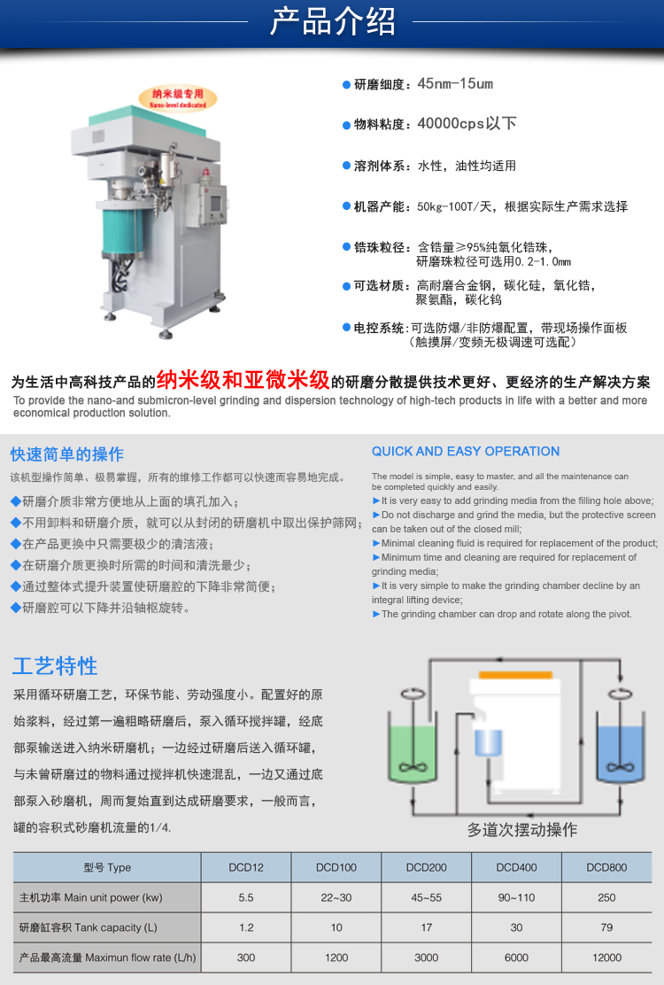 Tongguang Intelligent High Flow Ball Mill Chemical Ceramic Inkjet Ink Nano Grinder Recyclable Ball Mill
