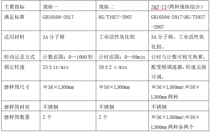 Industrial Activated alumina particle 3A molecular sieve abrasion rate tester