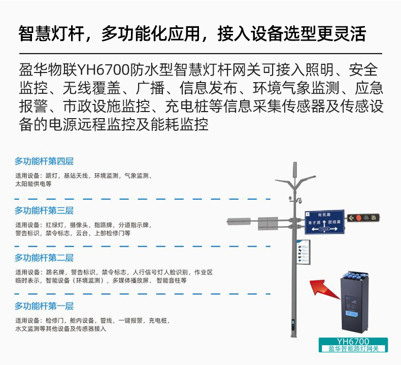 Smart Lighting Pole Monitoring Gateway Smart Lighting Smart Pole Operation and Maintenance Gateway Dynamic Environment Monitoring Terminal