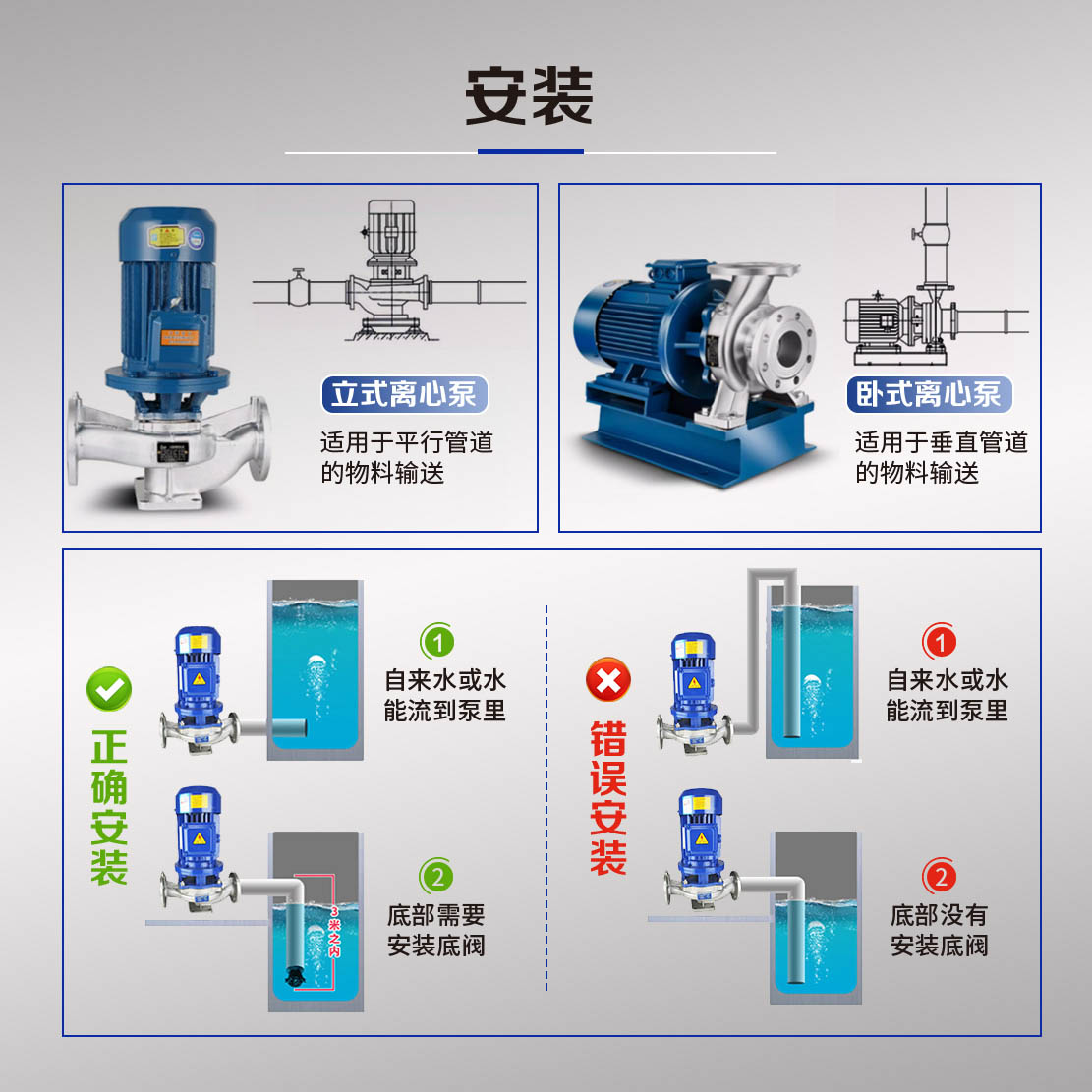 KAIPULE vertical and horizontal pipeline sewage pump GWP stainless steel explosion-proof sewage pump occupies a small area, energy-saving, permanent magnet frequency conversion