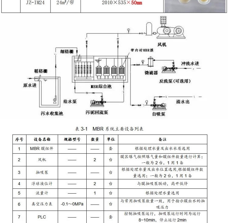 Hollow fiber membrane for water reuse and wastewater treatment in mbr ultrafiltration membrane module PVDF membrane bioreactor