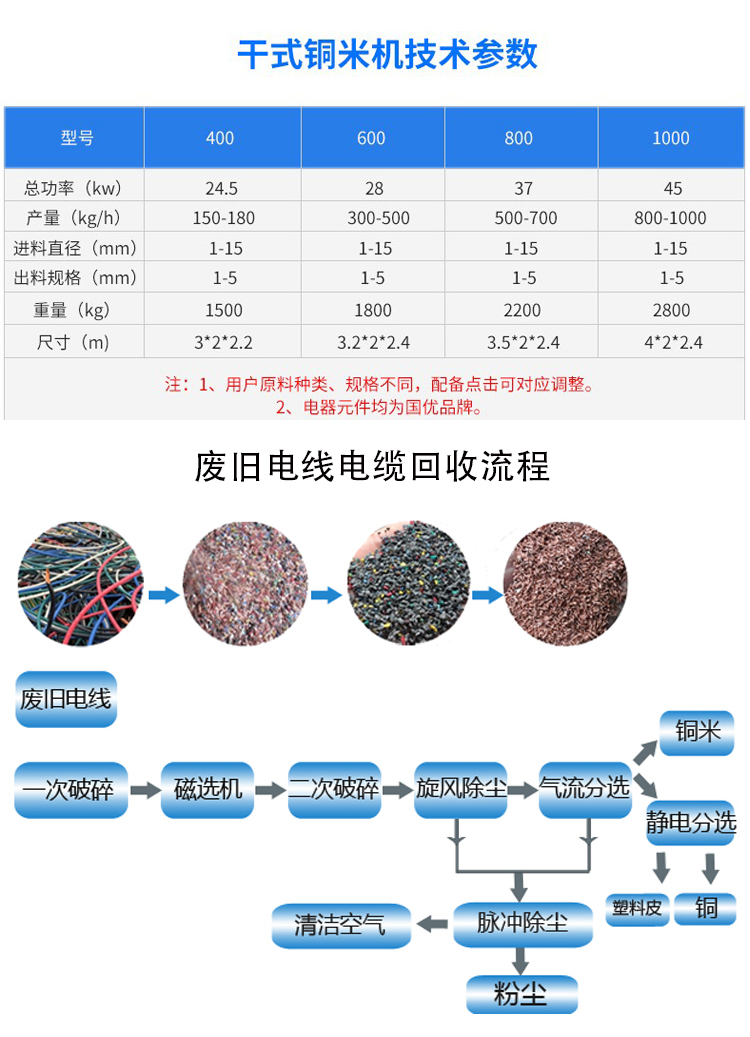 Fully automatic dry copper rice machine, copper wire crushing separator, one feeding without the need for additional sorting