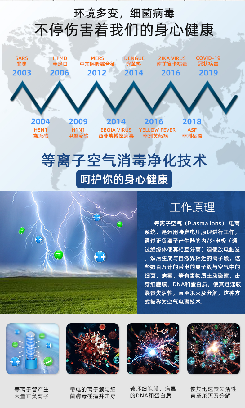 PVC tube type plasma disinfection and odor removal equipment: an air purification and disinfection device that can coexist with humans