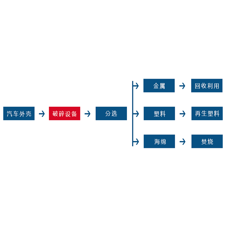 Metal crusher, aluminum block, iron sheet, iron bucket, aluminum tube shredder, car shell, color steel tile, light and thin material crusher