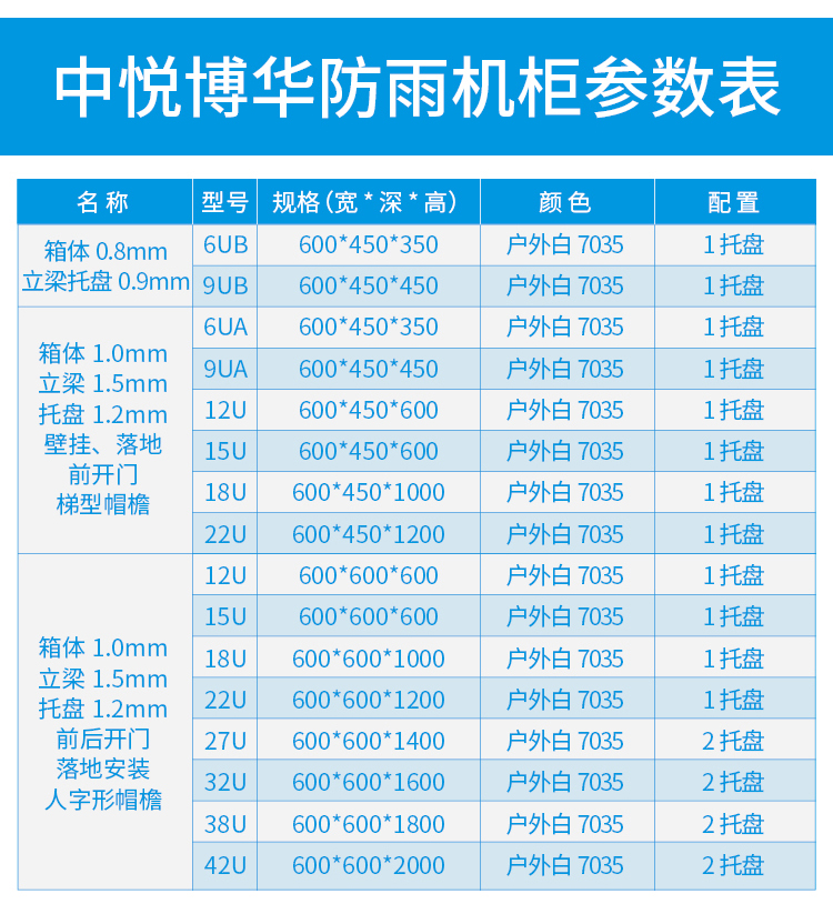 Outdoor floor to floor rainproof monitoring cabinet, traffic control cabinet, outdoor waterproof weak current box, equipment wall mounted chassis