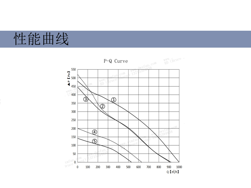 Commonly used supporting AC backtilt centrifugal fan R2E220 for Stome condenser evaporator