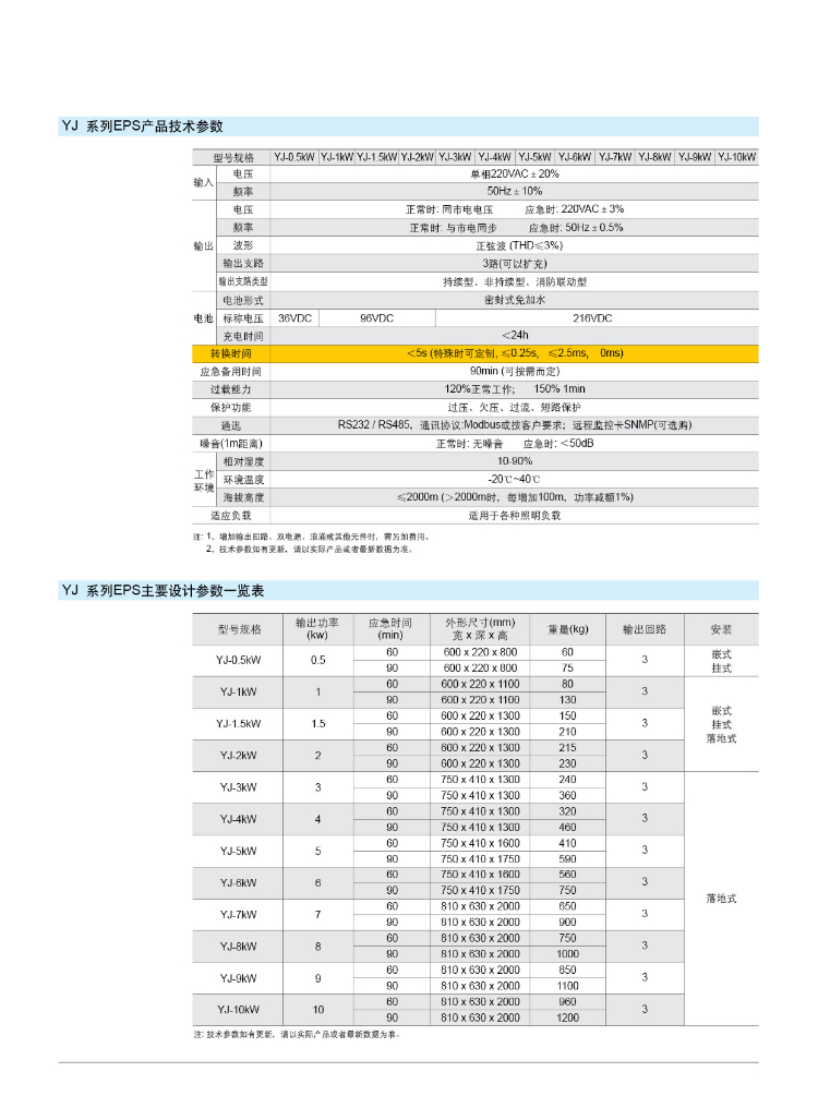 Shengleist LEIST single-phase EPS power supply digital lighting centralized power supply emergency power supply