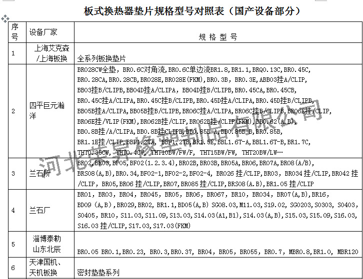 Plate heat exchanger rubber sealant pad, rubber strip, rubber ring mold, multiple models, all source supply