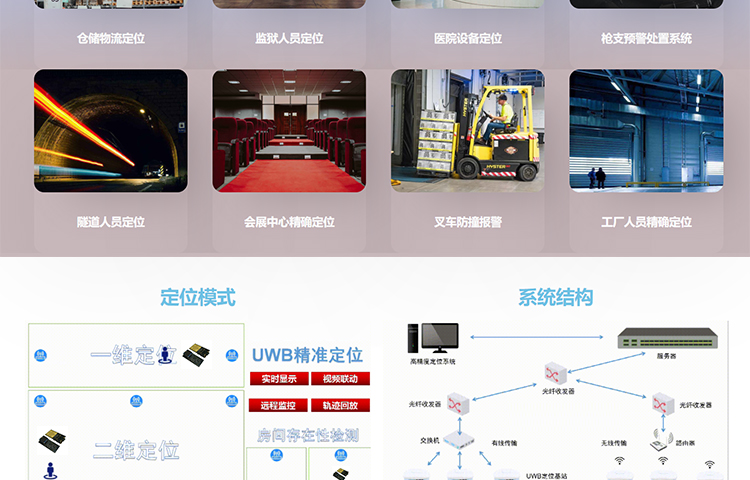 Wireless UWB ranging module accuracy UWB positioning base station and tag position ultra wideband locator chip manufacturer