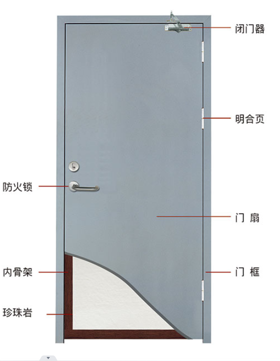 Yongxu Customized Steel Hundred Leaf Fireproof Door is sturdy, durable, aesthetically pleasing, and suppresses the spread of large fires