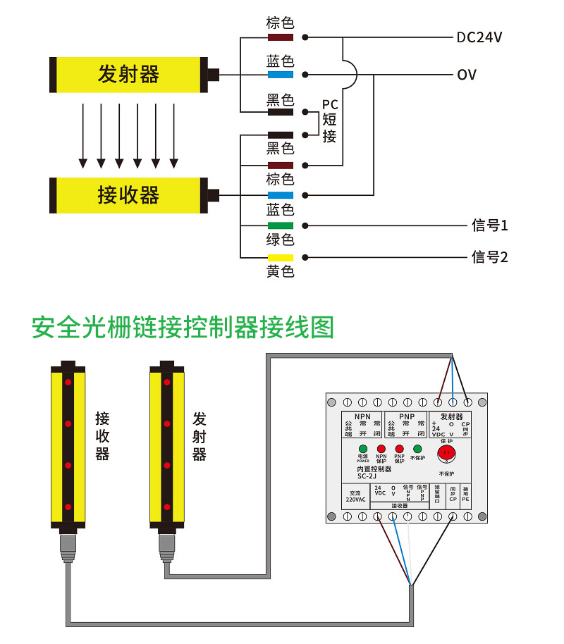 Dingli Technology DLS universal machine infrared induction Light curtain sensor strength manufacturer