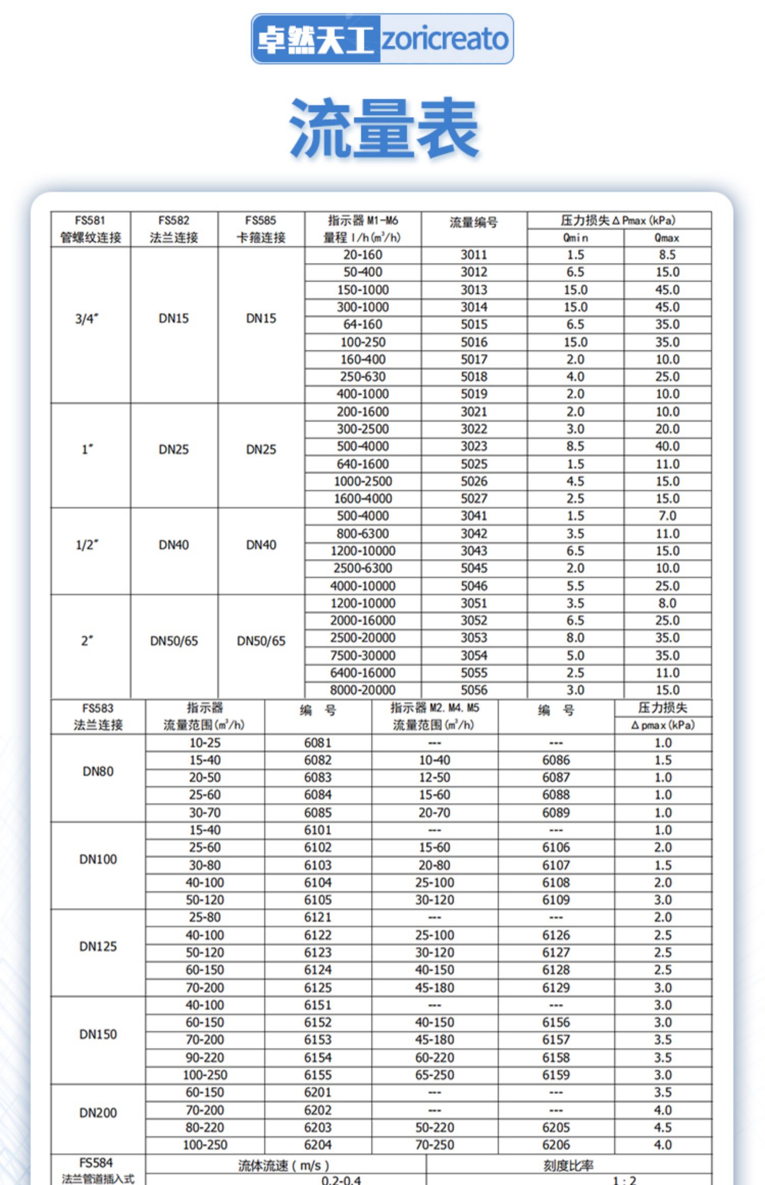 Zhuoran Tiangong hfs target flow switch hfo sealing water oil flow controller