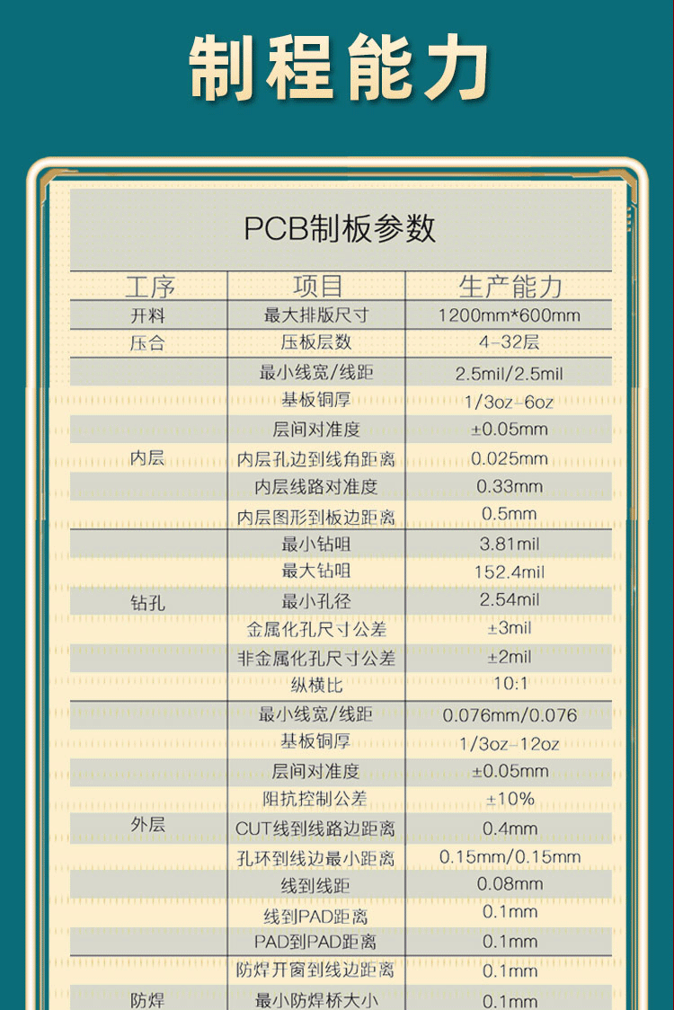 Professional production of high-speed high-frequency boards and high-frequency circuit boards. Good batch stability, high temperature resistance, and high durability